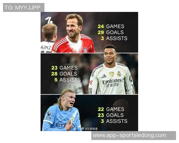 姆巴佩领衔Sofascore年度最佳阵容凯恩与哈兰德意外落选引发热议